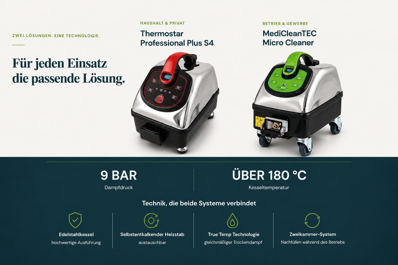 Thermostar Professional Plus S4 und MediCleanTEC Micro Cleaner – Mikro-Trockendampf für Haushalt und Gewerbe